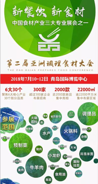 冷凍食品經(jīng)銷商有福了 行業(yè)趨勢(shì)與品類機(jī)遇深度解析