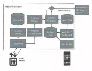物聯網產業(yè)迎來高速發(fā)展新時代，技術與應用深度融合