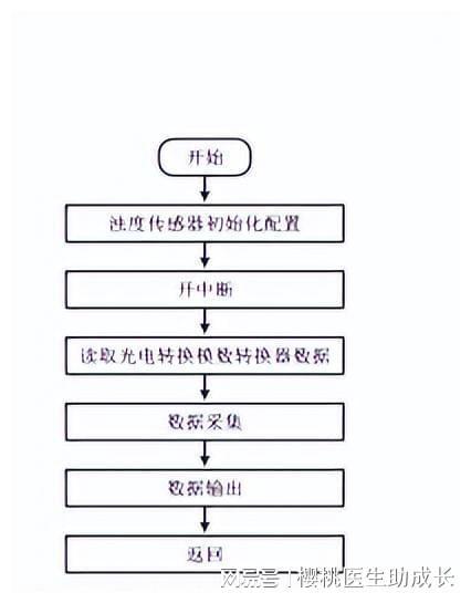 物聯(lián)網(wǎng)技術(shù)如何提升水產(chǎn)養(yǎng)殖系統(tǒng)運(yùn)行的穩(wěn)定性