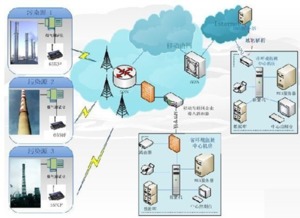 保麗潔科技 物聯(lián)網(wǎng)技術(shù)賦能，引領(lǐng)廢氣凈化處理新篇章